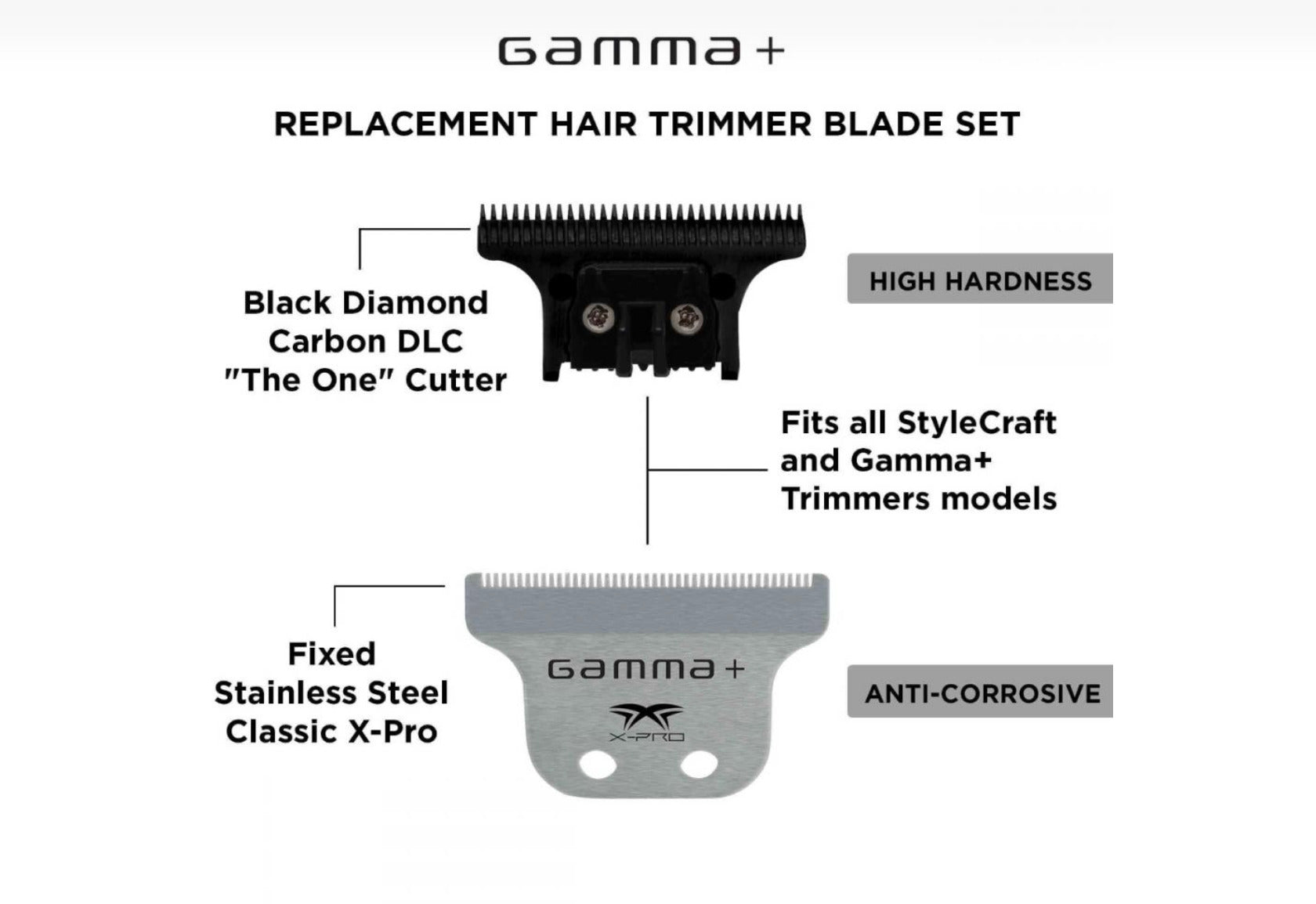 Gamma+ Fixed Classic Stainless Steel X-Pro Wide Hair Trimmer Blade with Black Diamond Carbon DLC – “The One Cutter Set”